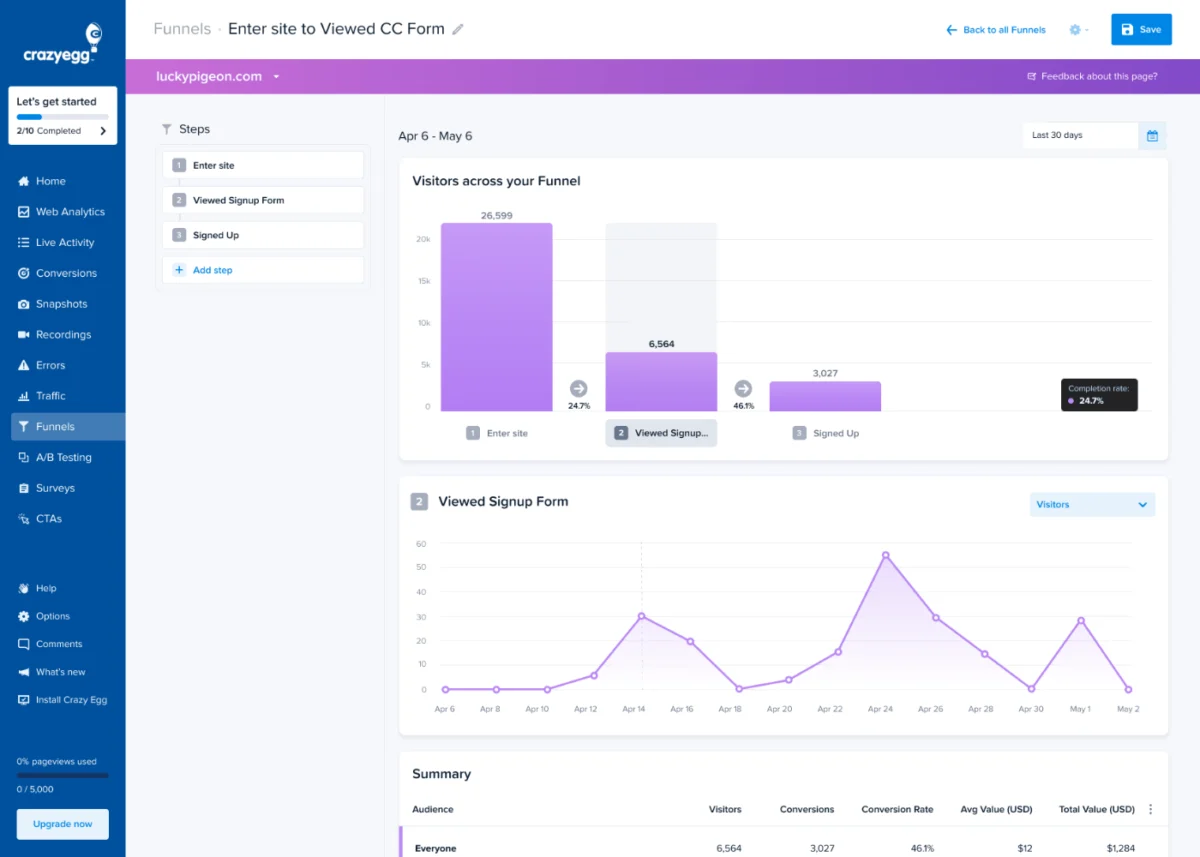 The Strategic Evolution of Exit-Intent Technology Balancing Conversion Optimization with Digital User Experience