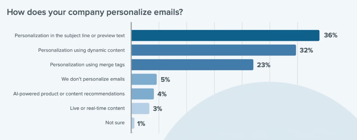 The Strategic Imperative: Crafting High-Impact Email Marketing Plans for Modern Businesses
