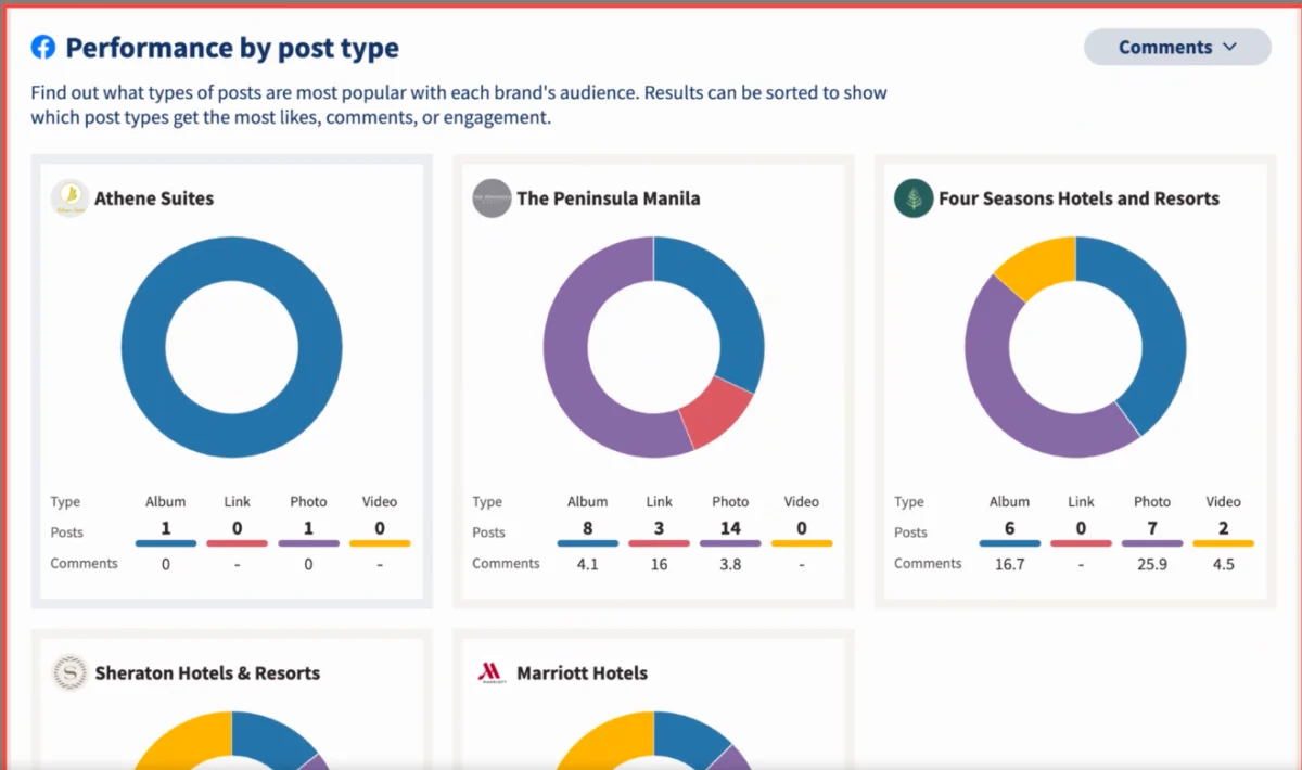 The Strategic Imperative of Social Media Competitor Analysis Tools in a Dynamic Digital Landscape
