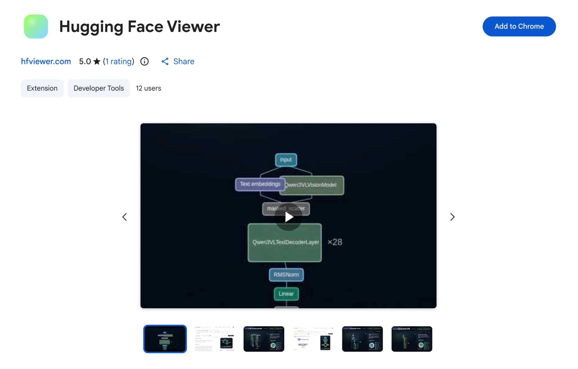 Visualizing the Black Box How HFViewer is Simplifying Complex AI Architectures for Developers
