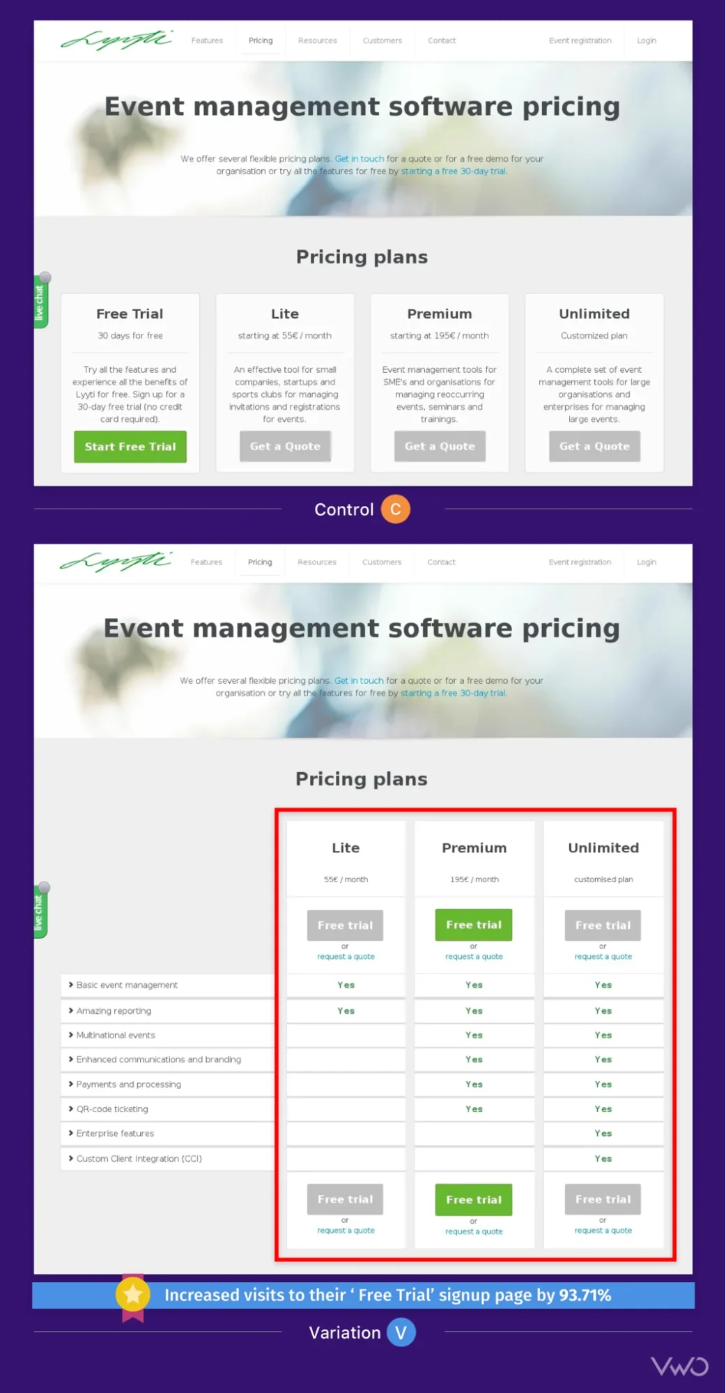 Advanced A/B Testing Techniques Tools and Growth Strategies