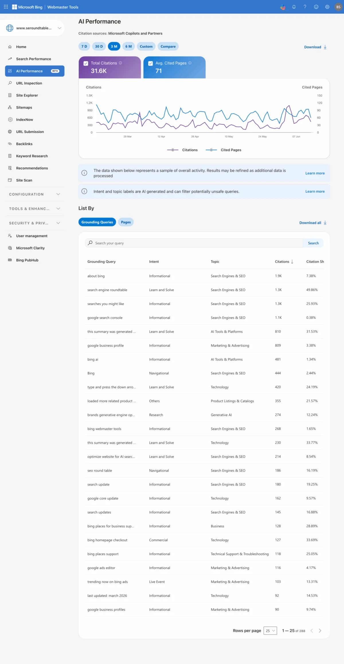 Bing Webmaster Tools AI Reporting Adds Intents, Topics, Citation Share & Compare