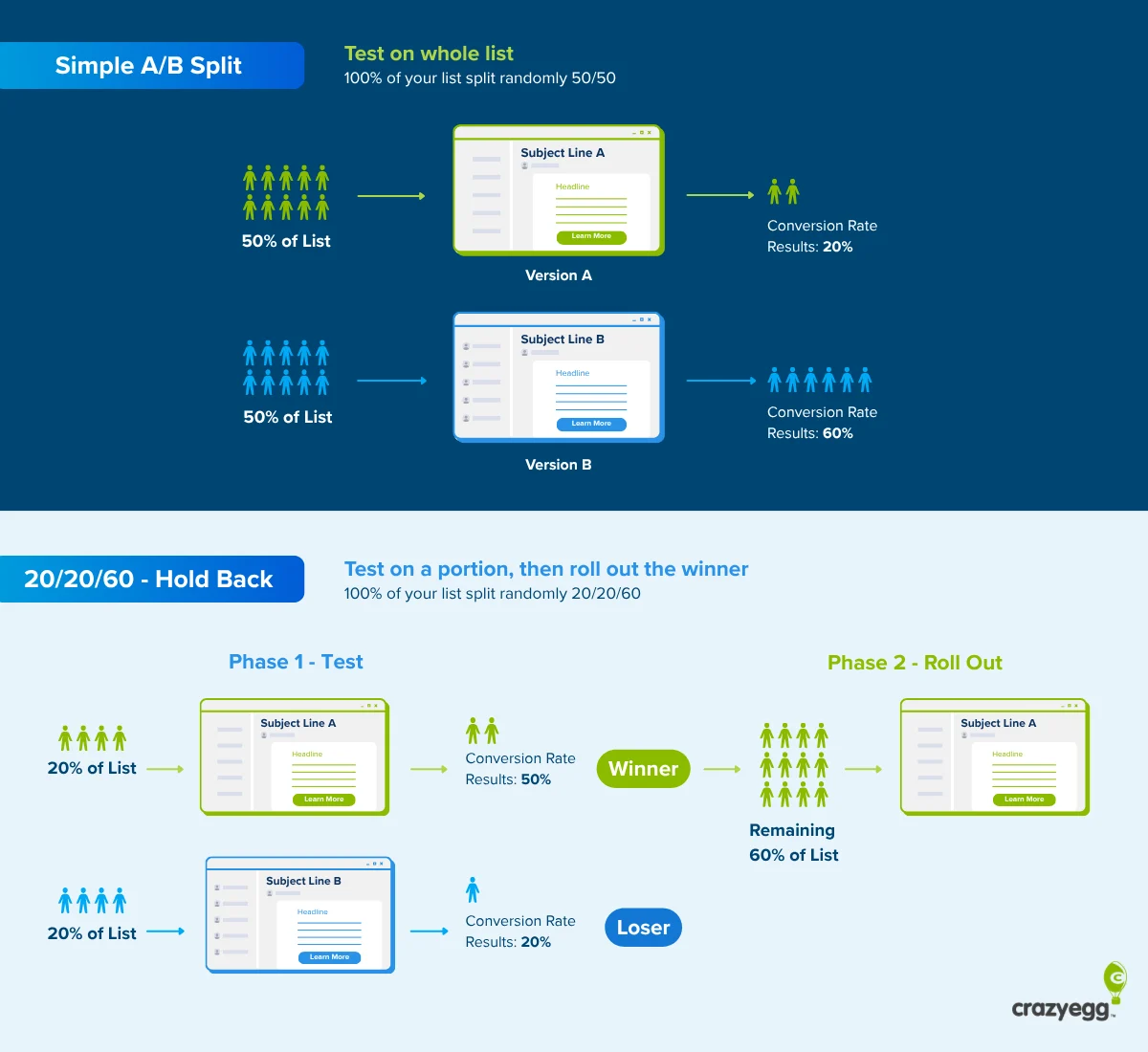 Email A/B Testing The Strategic Framework for Maximizing Digital Marketing Performance and Engagement