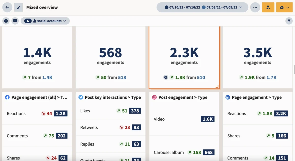 Engagement Rate Benchmarks and Formulas: A Comprehensive Guide to Social Media Performance
