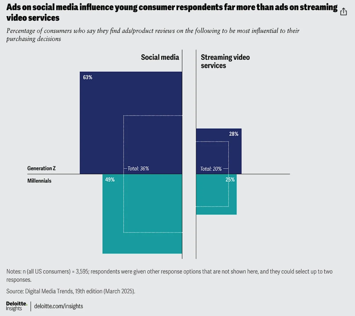 Gen Z’s Evolving Influence: Decoding the Digital Native Consumer for 2026 Marketing Strategies