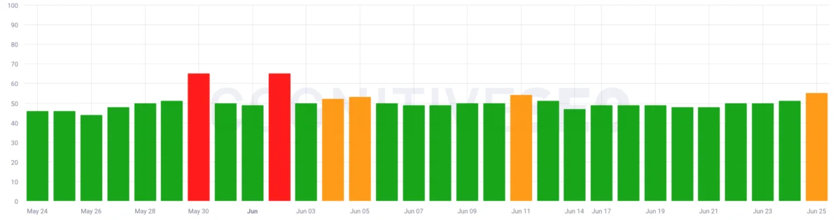 Google June 2026 Spam Update Has Finished Rolling Out
