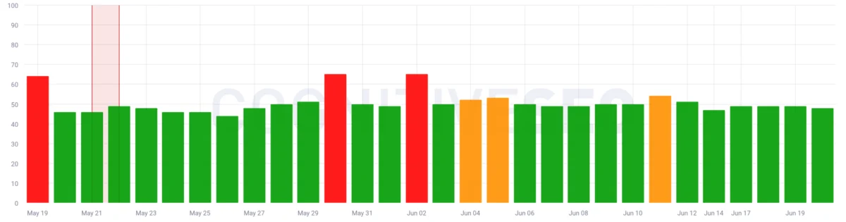 Google Search Ranking Update Hits Friday June 19th Impacting Black Hats?
