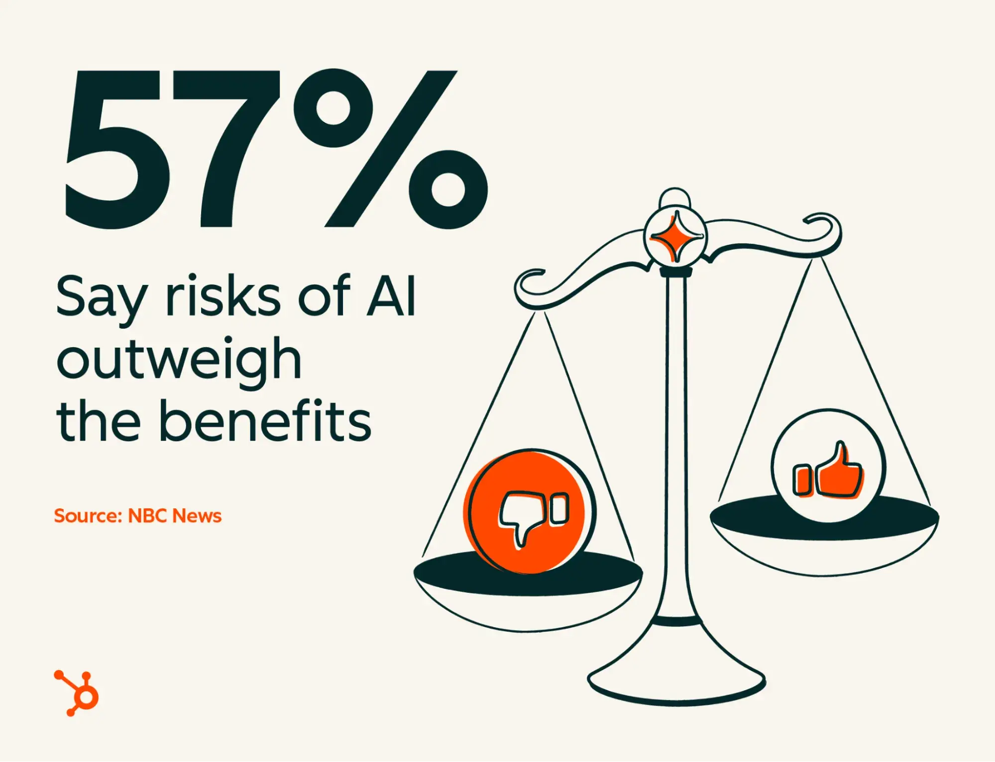 HubSpot Challenges Prevailing AI Narratives, Championing Outcome-Driven, Human-Centric Innovation for Growing Businesses