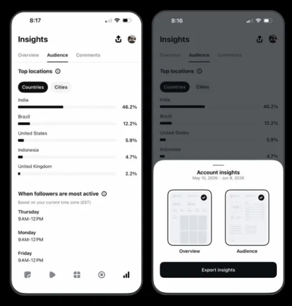 Meta Edits App Receives Significant Upgrade with Advanced Analytics, AI-Powered Restyling, and Enhanced Creative Controls
