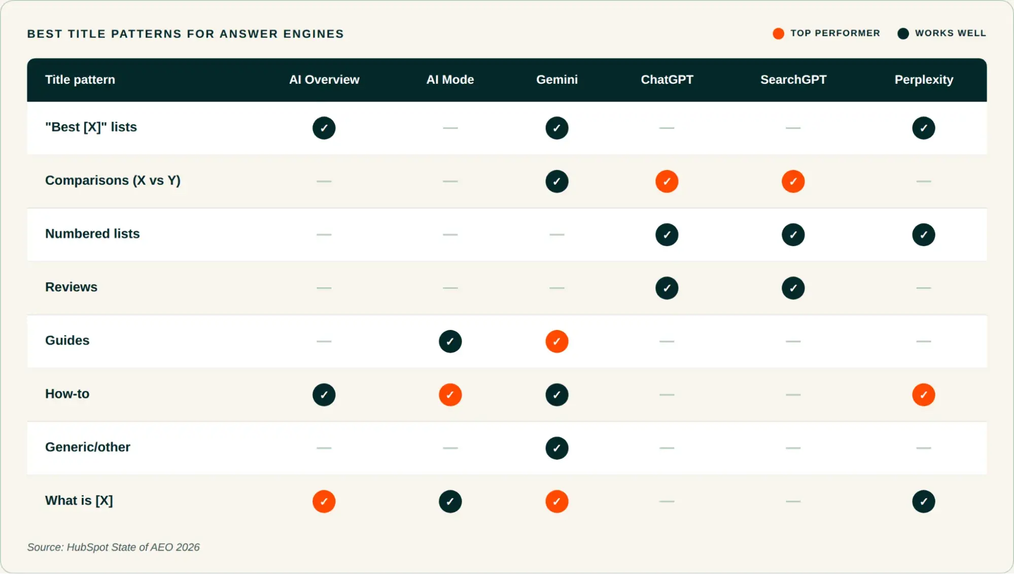 Navigating the AI Search Frontier: Research Reveals Optimal Content Formats for Answer Engine Optimization
