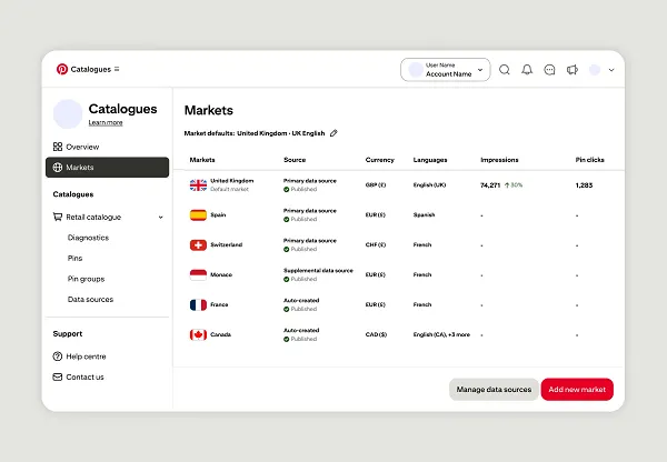 Pinterest Unveils ‘Markets View’ to Empower Global E-commerce Expansion for Businesses