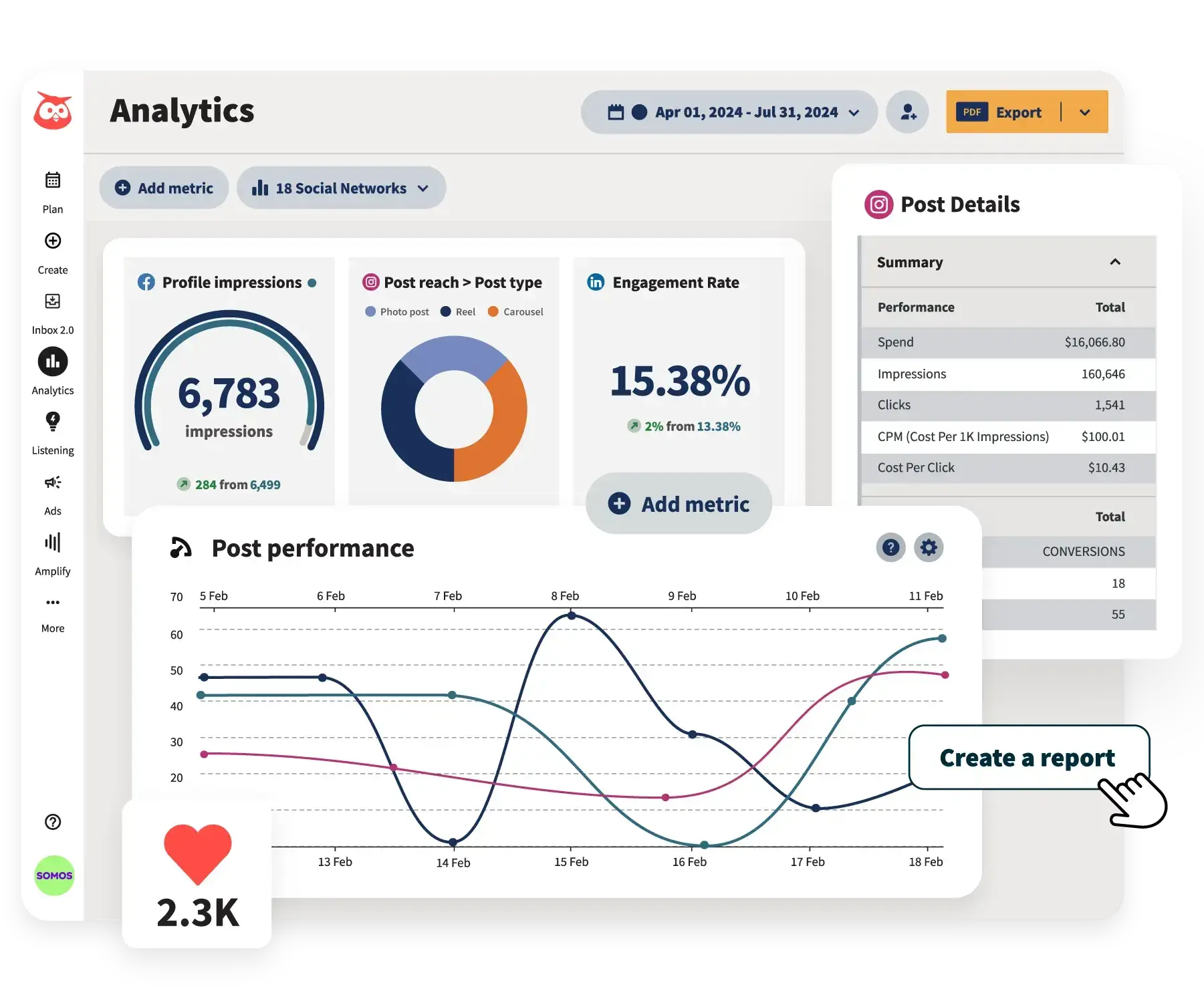 The Algorithmic Era: How AI and Data Drive Unprecedented Marketing Campaign Optimization