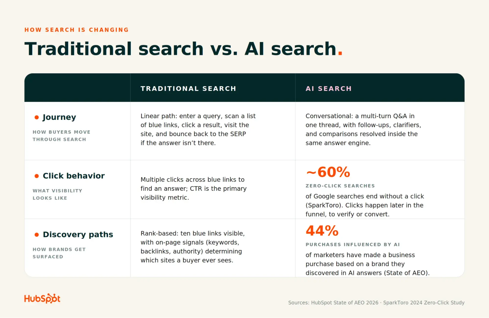 The Dawn of Answer Engine Optimization: How AI Search is Reshaping Digital Discovery and Driving High-Intent Leads