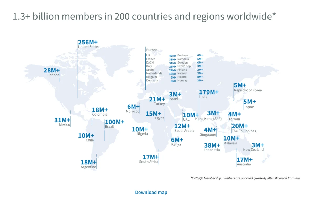 The Evolving Landscape of Professional Networking: Key LinkedIn Statistics for 2026