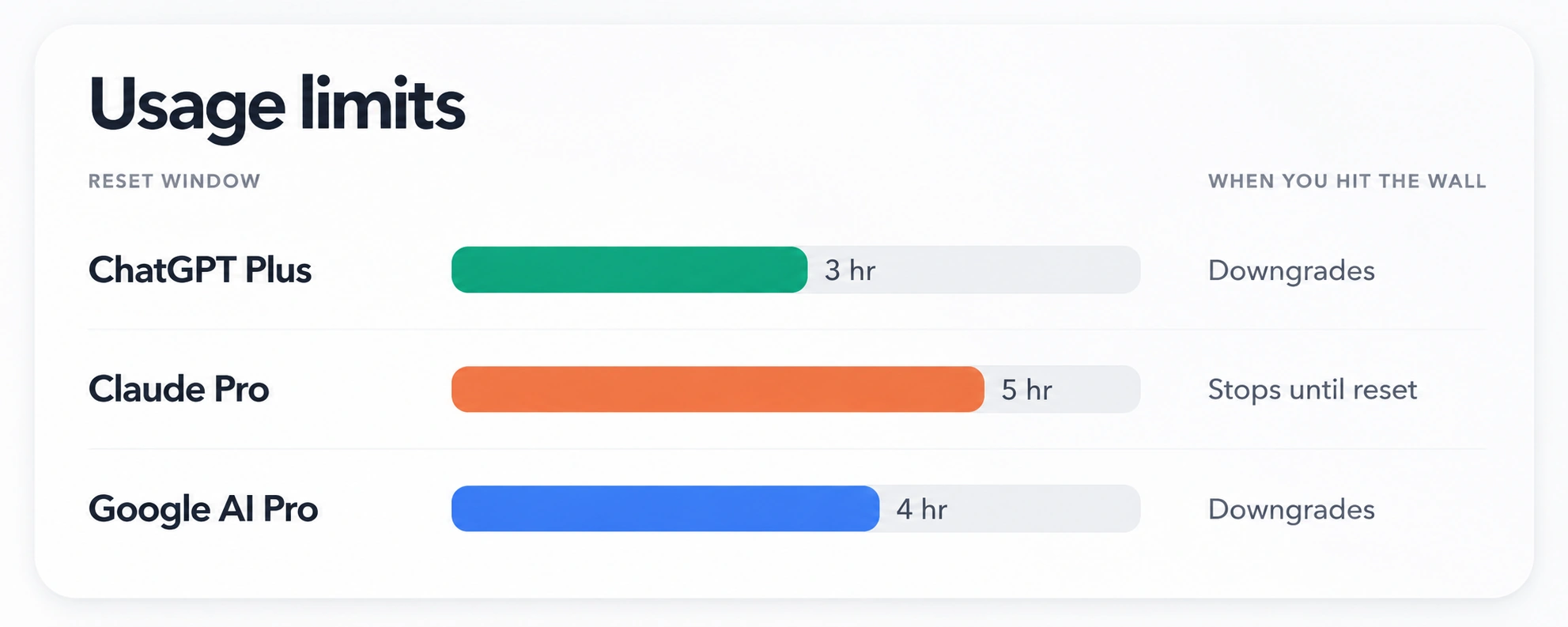 The Great $20 AI Showdown: A Comprehensive Guide to Choosing Between ChatGPT Plus, Claude Pro, and Gemini Advanced in 2026