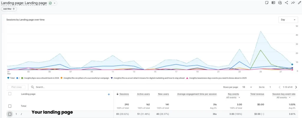 The Hidden Bottleneck: Why Hyper-Specific Landing Pages Are Crucial for PPC Success