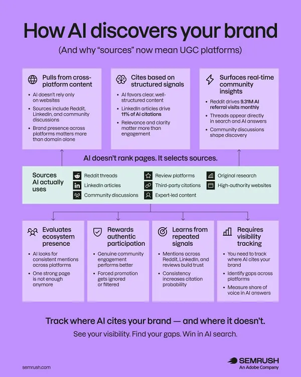 The Rise of AI Chatbots Reshapes SEO Landscape, Mandating Strategic Shift to Answer and Generative Engine Optimization for Brands