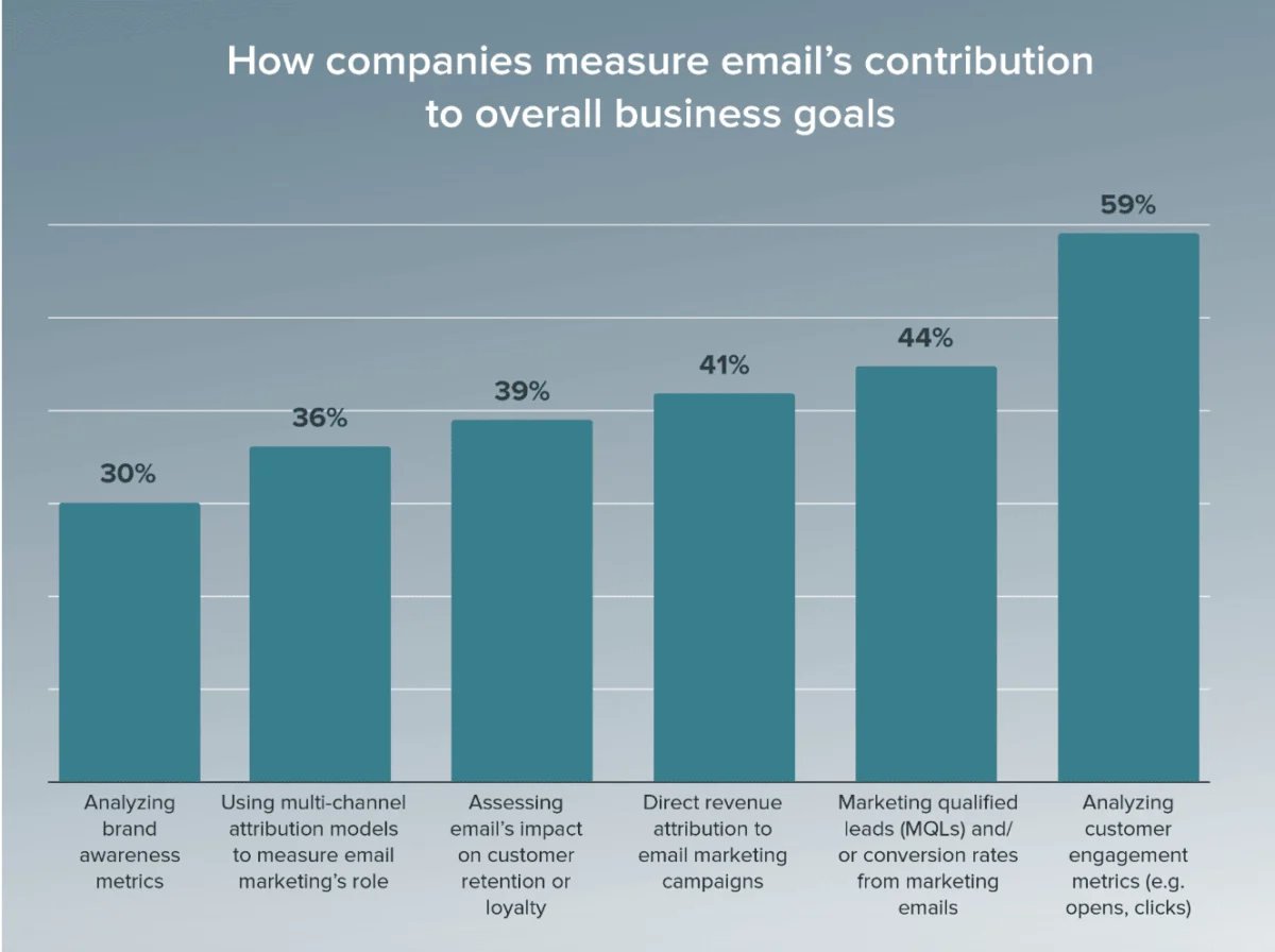 The Strategic Imperative of Email A/B Testing: Fueling Data-Driven Marketing Decisions