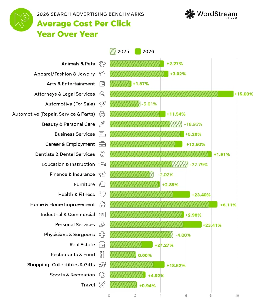 The True Cost of Google Ads: A Comprehensive Breakdown for Businesses