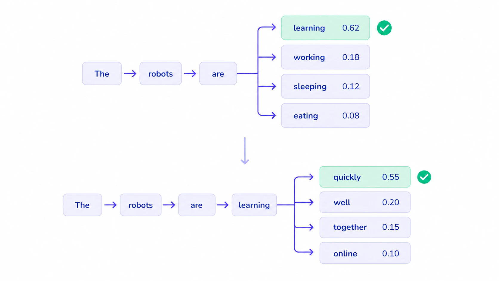 Understanding Autoregressive Models The Foundation of Predictive Analytics and Modern Artificial Intelligence