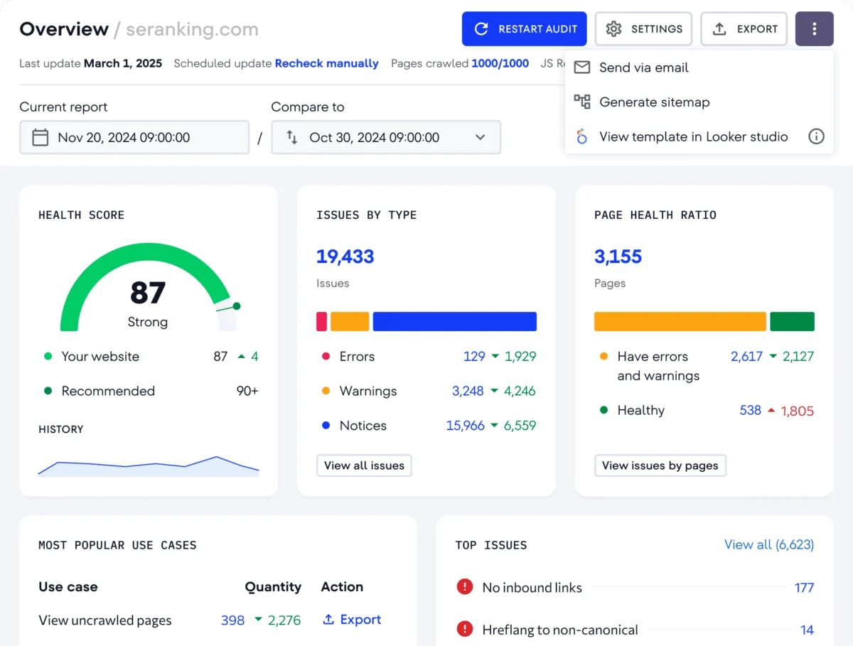 AI SEO tools small businesses actually use