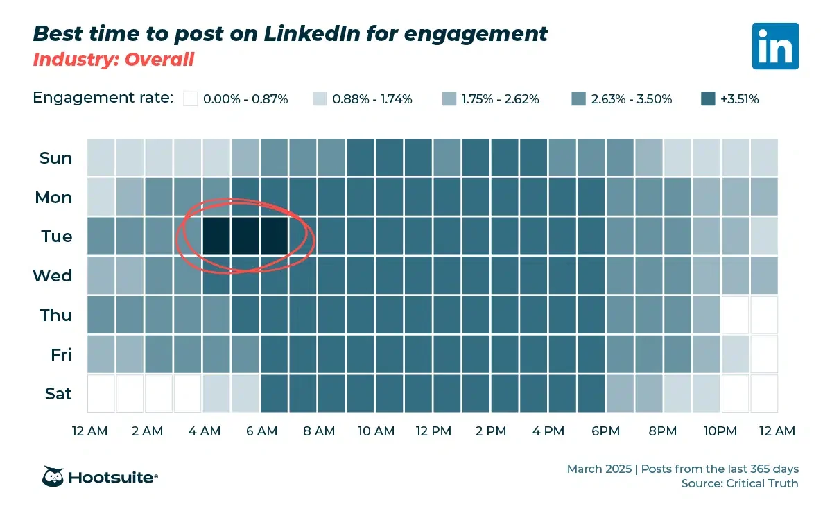Deciphering the LinkedIn Algorithm: A Deep Dive into Professional Content Visibility in 2026