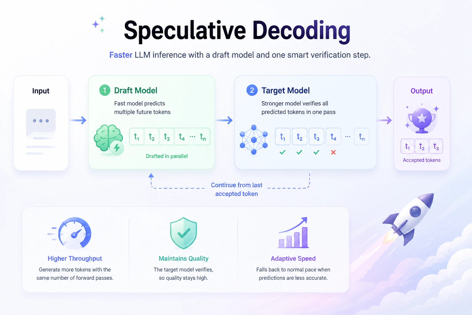 DeepSeek Revolutionizes Large Language Model Inference with DSpark Speculative Decoding Module