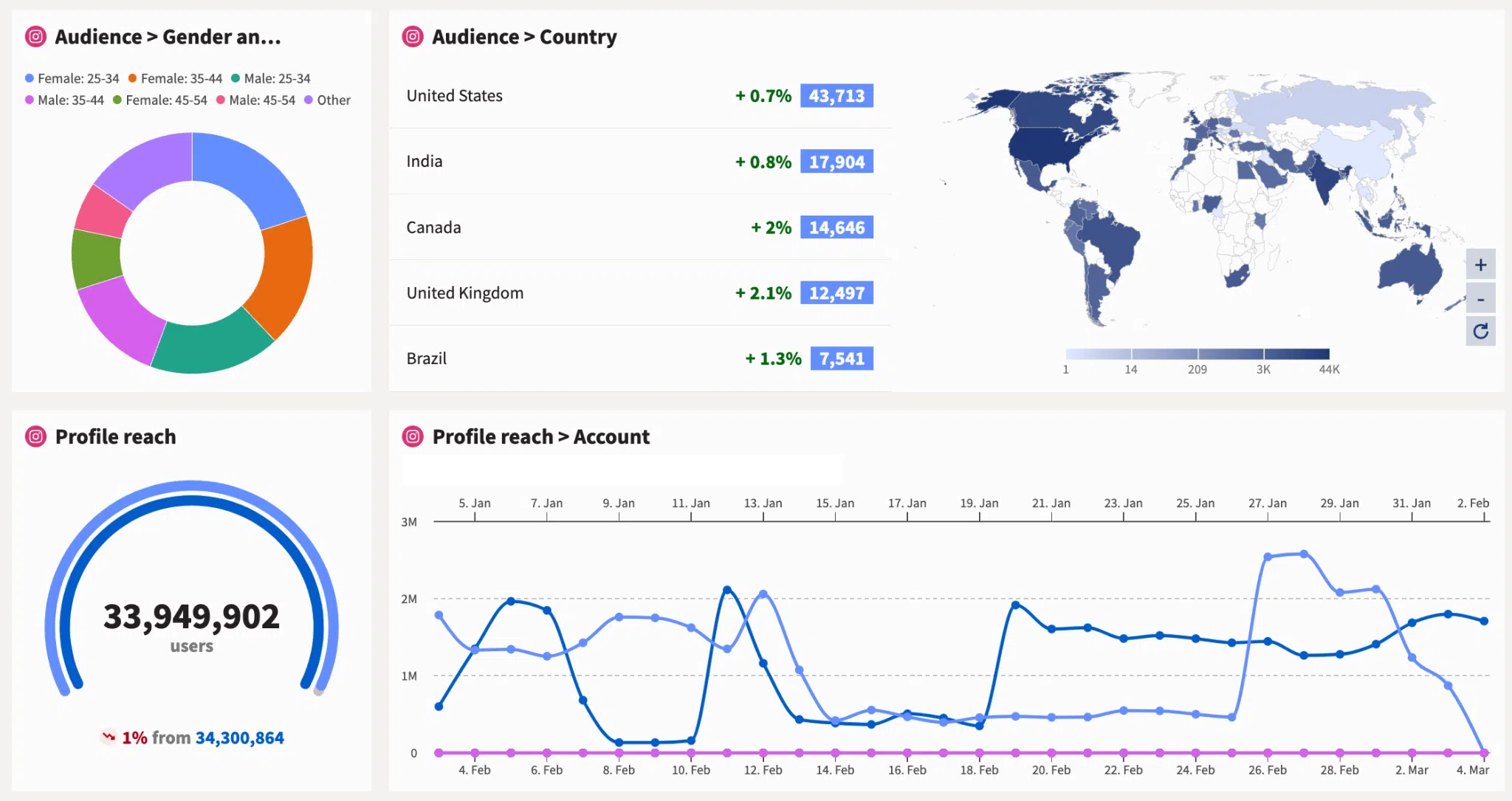 Enterprise Social Media Strategy: Unifying Global Teams, Streamlining Approvals, and Proving ROI in the Age of AI Governance
