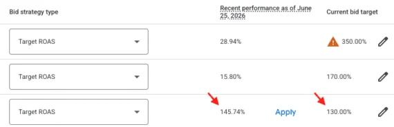 Google Ads Overhauls Bidding System: Aims for Predictability Amidst Potential Volatility