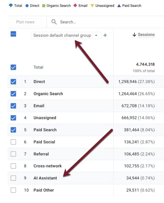 Google Analytics 4 Unveils Dedicated "AI Assistant" Channel to Track Generative AI Traffic