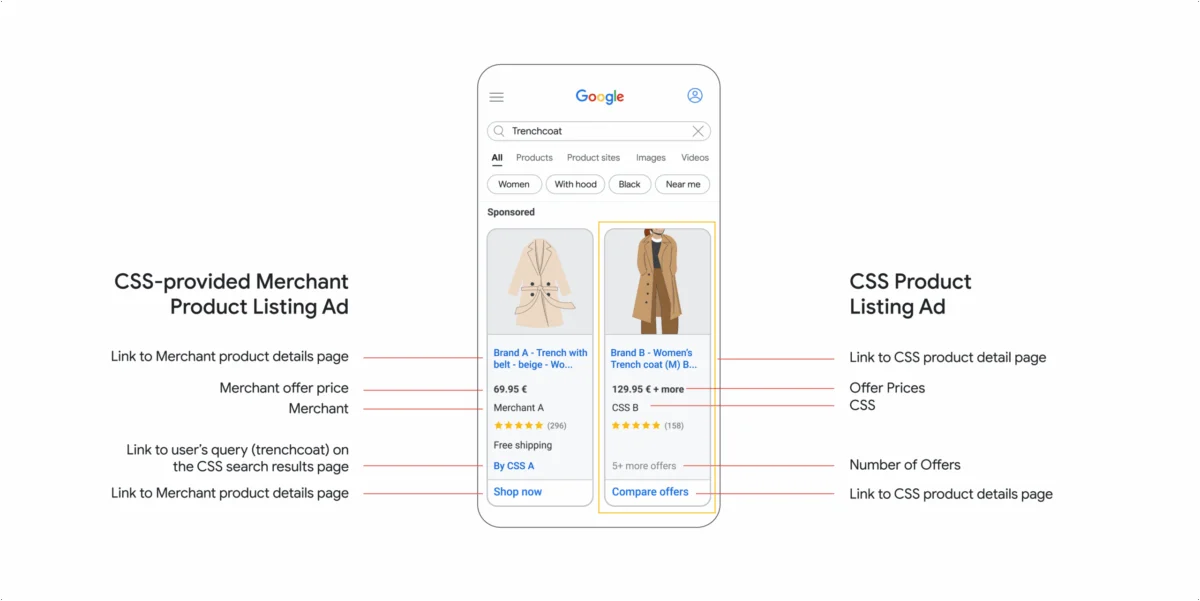 Google Comparison Listing Ads Now CSS Product Listing Ads