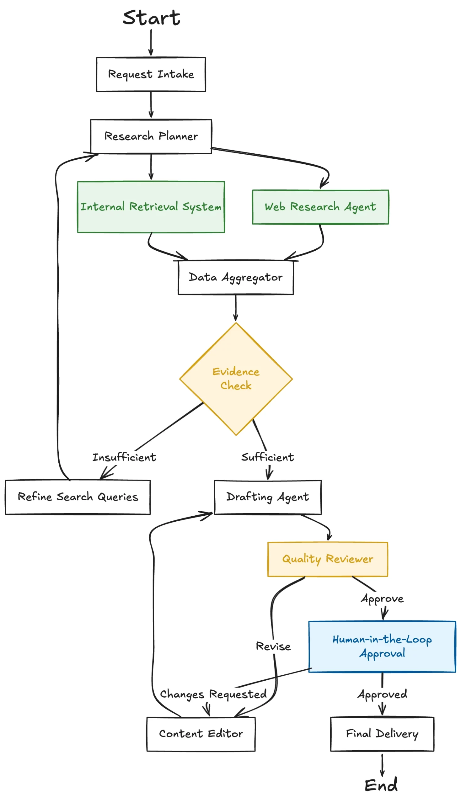 Graph Engineering: The New Frontier of Reliable AI Agent Development