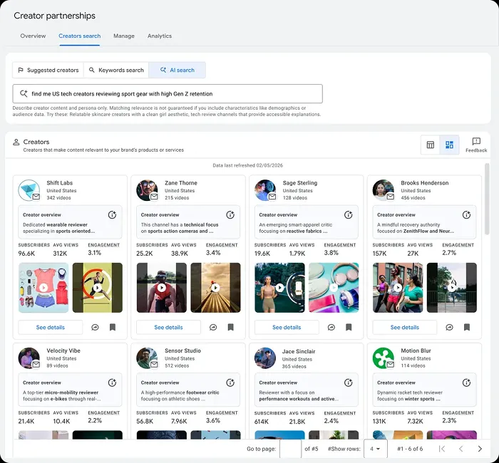 Mastering YouTube: A Comprehensive Guide for Brands to Navigate Trends, Creators, and Commerce