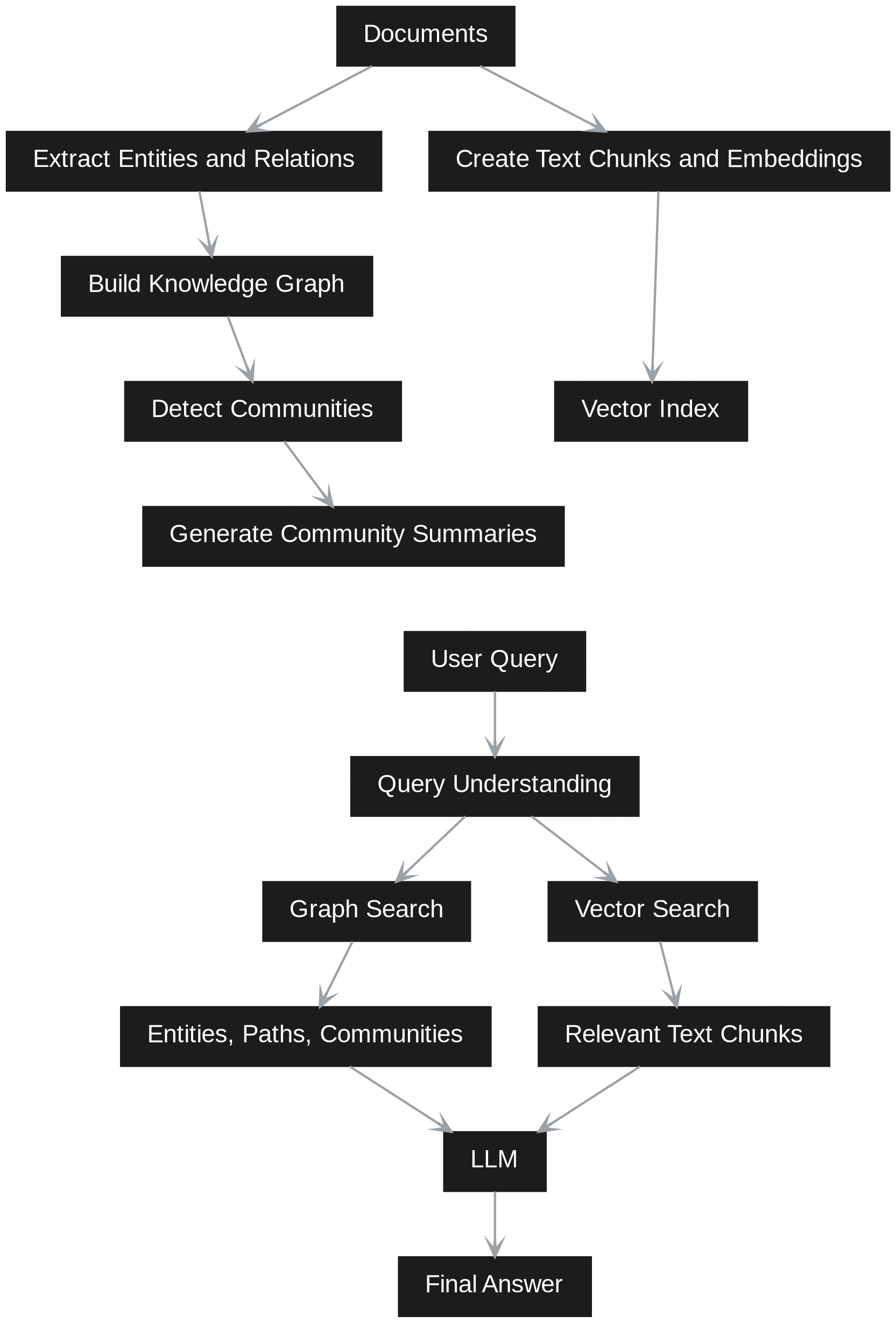 Navigating the Evolution of Retrieval-Augmented Generation: A Comparative Analysis of Vector RAG and GraphRAG for Enterprise AI