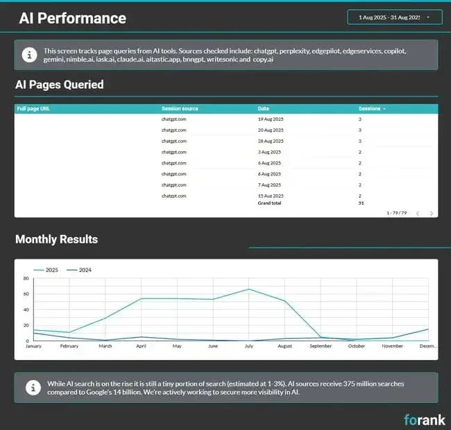 Navigating the Evolving Landscape: Essential SEO Tools for Modern Marketers in the Age of AI