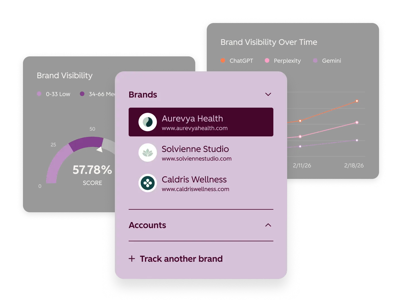 Navigating the Evolving Landscape of Answer Engine Optimization: A Comparative Analysis of Profound, Semrush, and HubSpot AEO Tools.