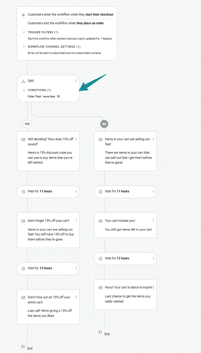 SMS Marketing Use Cases: 15 Ecommerce Examples (2026)