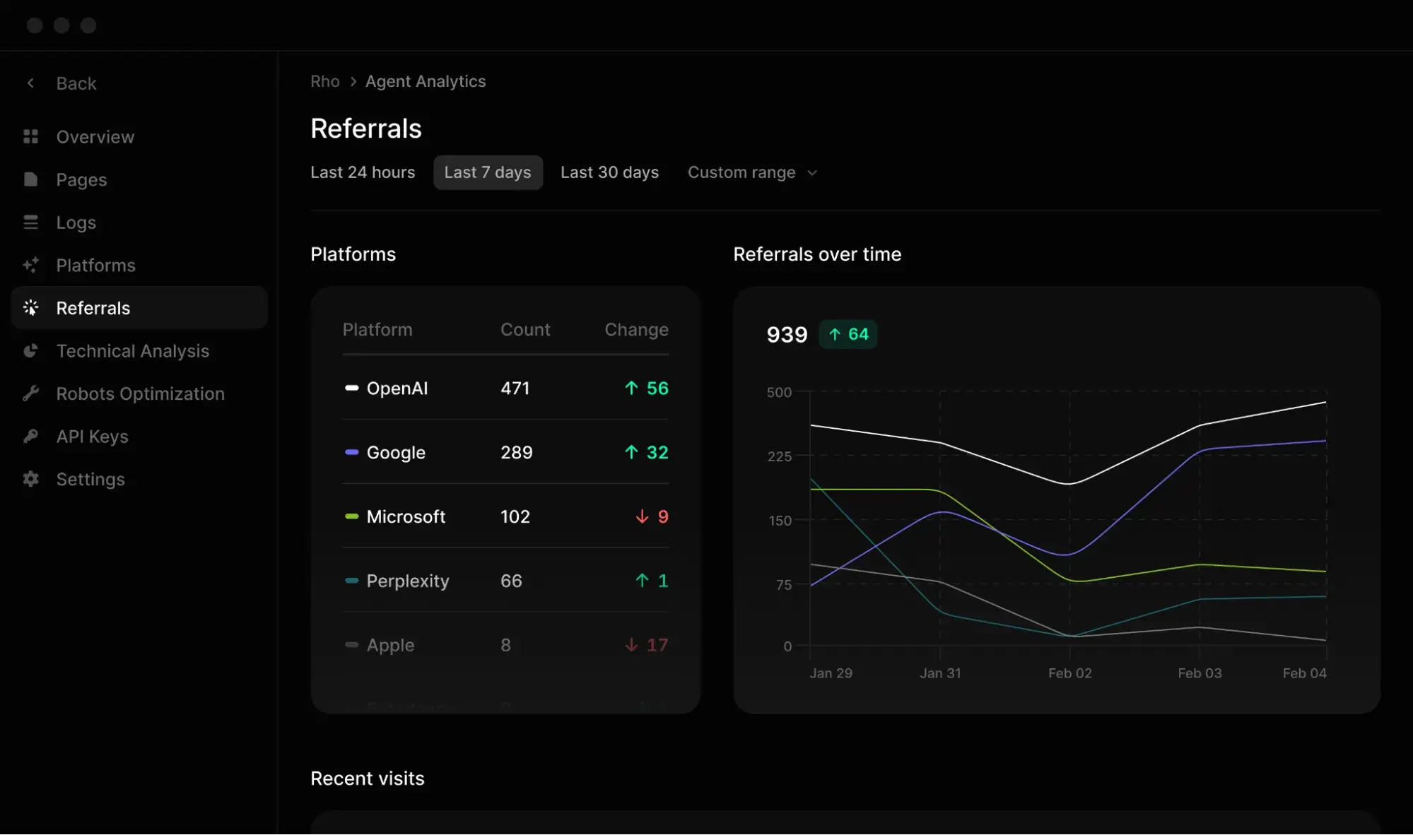 The Dawn of Answer Engine Optimization: A Comparative Analysis of Profound AI, Peec AI, and HubSpot AEO