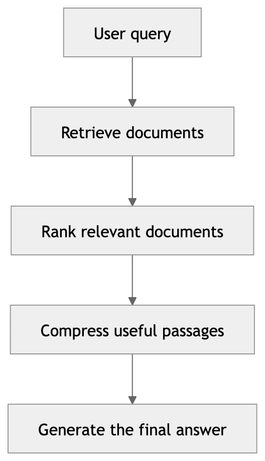 The Evolution of Prompt Compression Strategies for Efficient and Cost-Effective Large Language Model Deployment