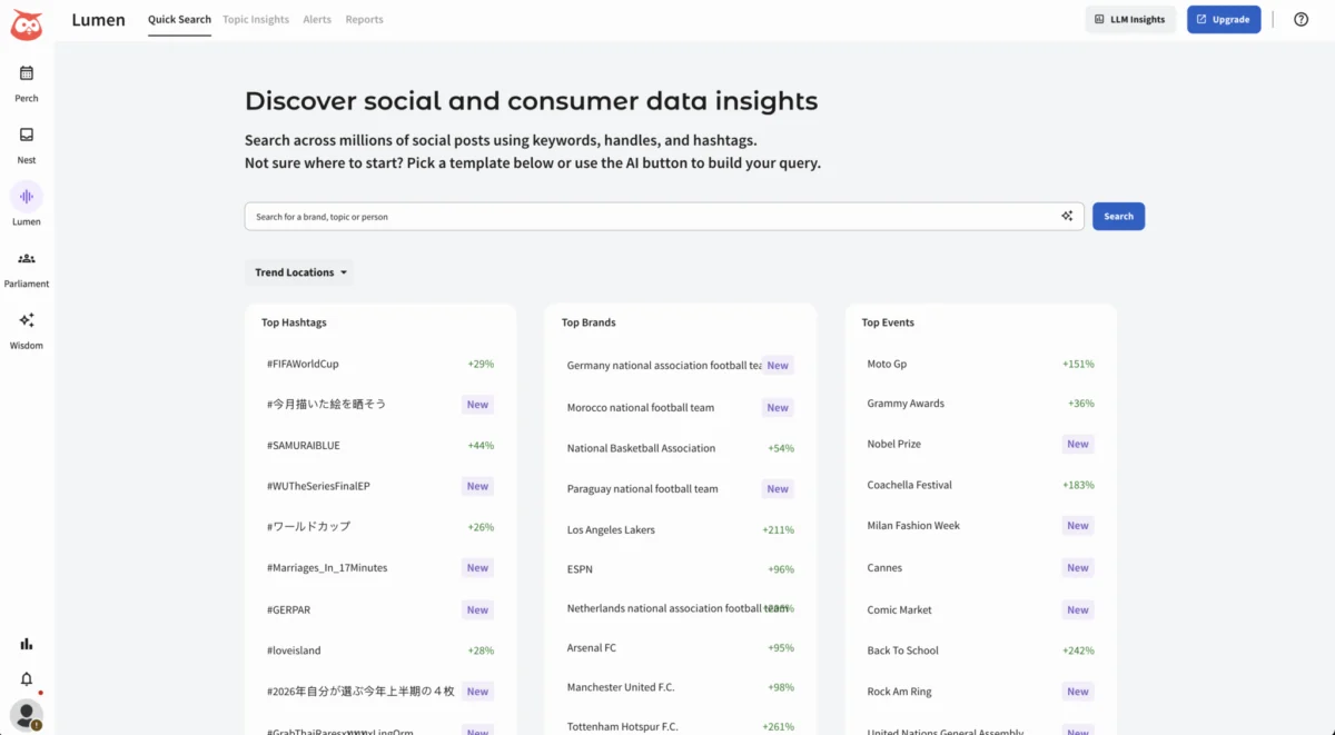 The Indispensable Role of Social Listening Tools in Navigating the Digital Landscape of 2026