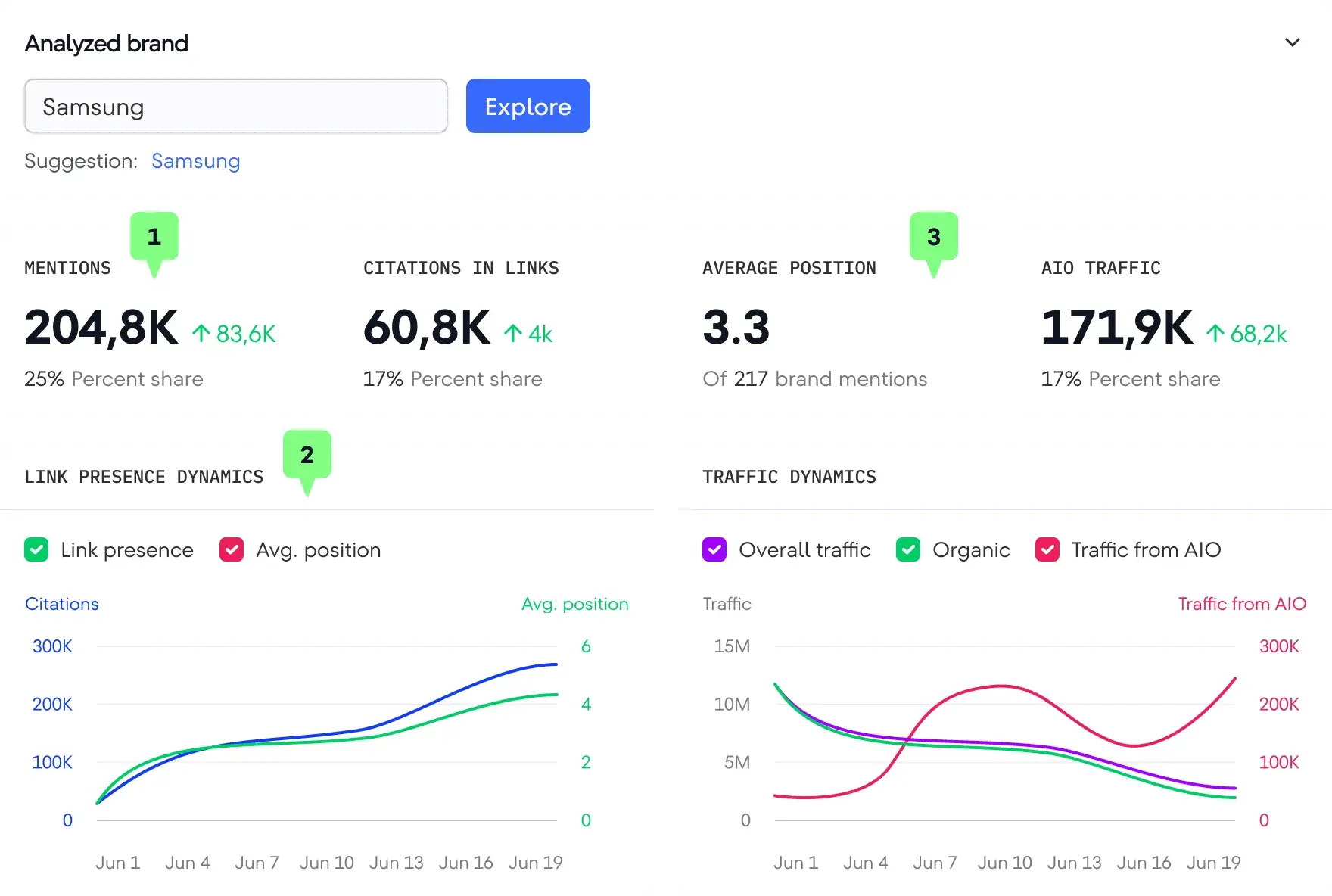 The Shifting Landscape of Digital Visibility: Navigating Answer Engine Optimization with HubSpot AEO, SE Visible, and SE Ranking