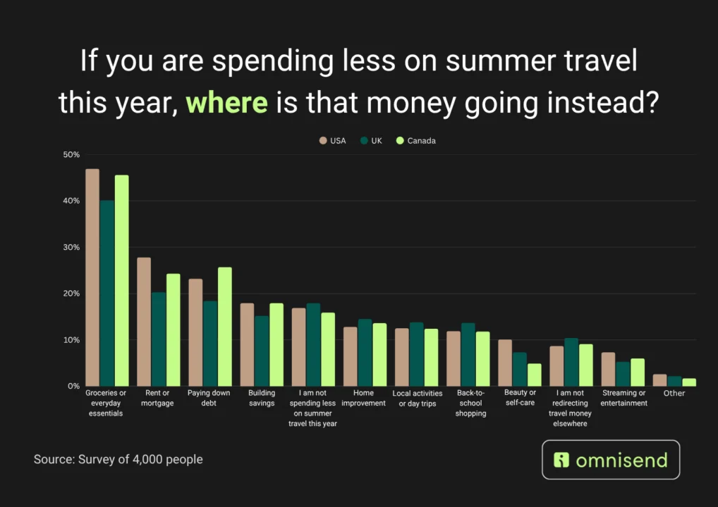 The Summer of 2026: A Definitive Shift Towards Staycations and Budget-Conscious Travel Amid Economic Headwinds