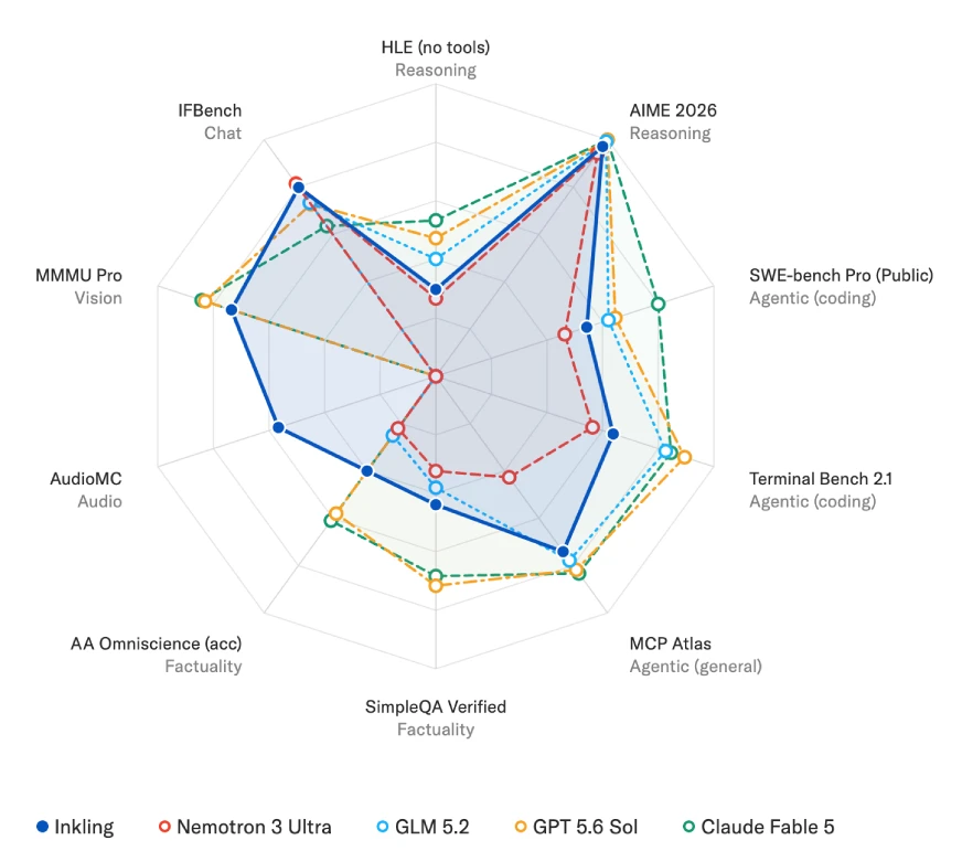 Thinking Machines Lab Unveils Inkling: A 975B Parameter Multimodal Foundation Model for Agentic AI and Enterprise Customization