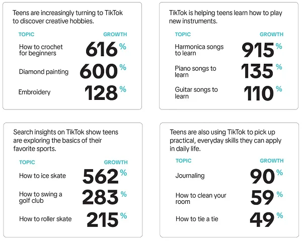 TikTok Launches "Discover America" Roadshow to Bolster U.S. Presence and Empower Local Economies