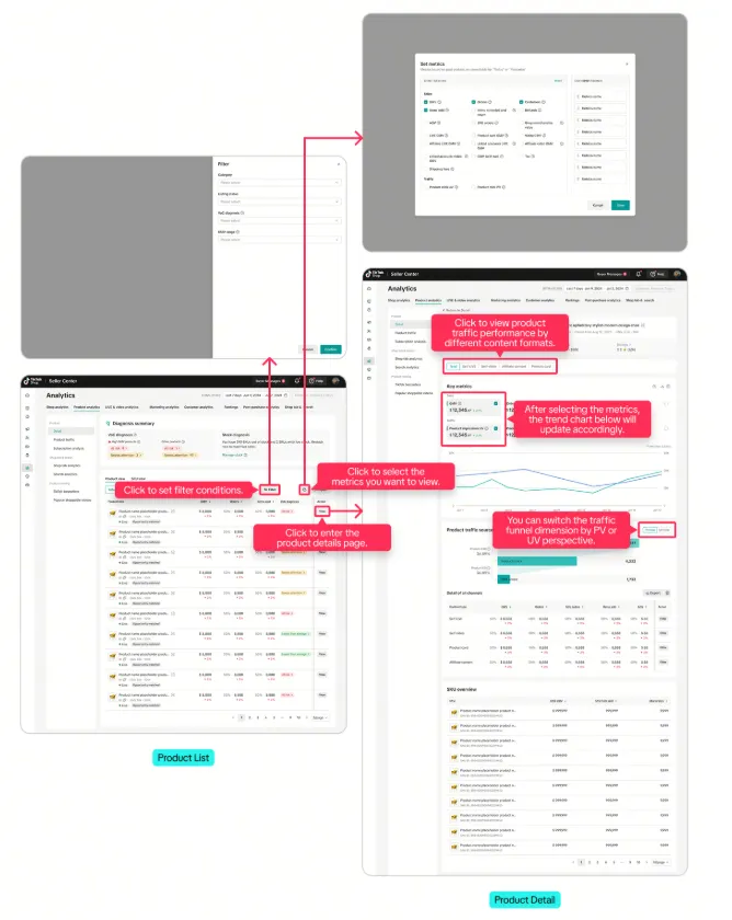 TikTok Shop Bolsters UK Seller Capabilities with Major Product Traffic Analytics Overhaul