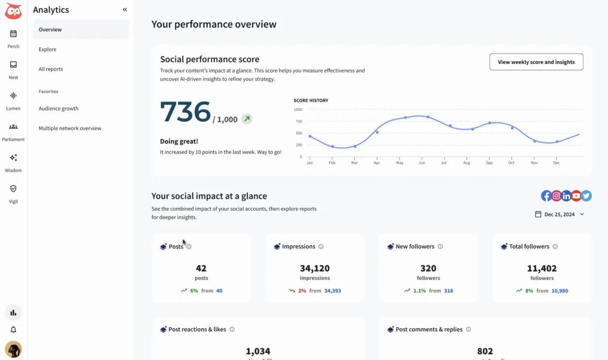 Unlocking the Value: A Deep Dive into Measuring Social Media Return on Investment Amidst Evolving Digital Landscapes