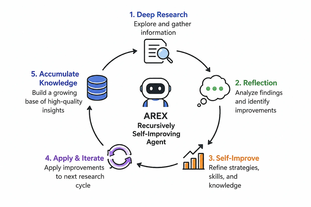 5 Agentic AI Research Papers You Need to Read in 2026
