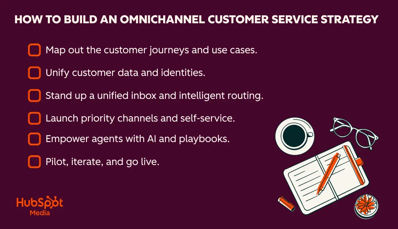 A New Era of Customer Engagement: Unifying Experiences Through Omnichannel Service