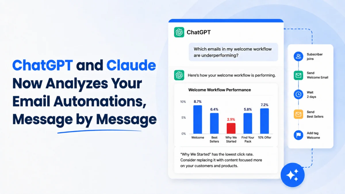 AWeber Revolutionizes Email Marketing with AI-Powered Automation Analysis via ChatGPT and Claude Plugins