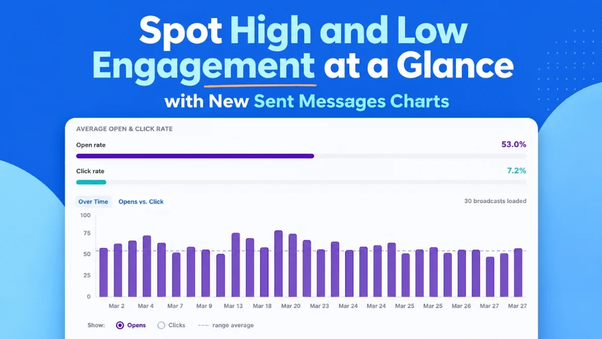 AWeber Unveils Advanced Email Analytics Dashboard Featuring Intuitive Engagement Trends and Performance Comparison Tools